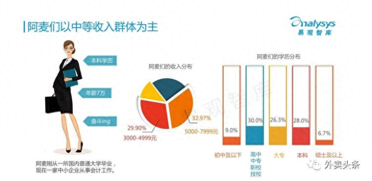 美团外 卖如何挣钱_挣钱卖美团外卖赚钱吗_挣钱卖美团外卖挣钱吗