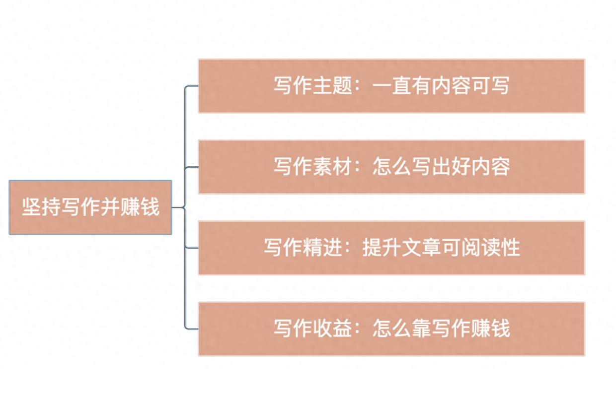 挣钱作文500字_第一次挣钱作文_如何挣钱作文