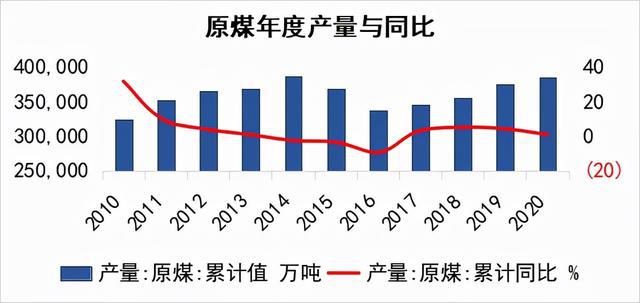 煤炭赚钱渠道有哪些_煤炭赚钱_煤炭低谷如何挣钱