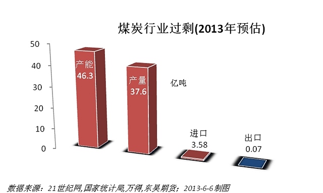 煤炭赚钱渠道有哪些_煤炭低谷如何挣钱_煤炭赚钱