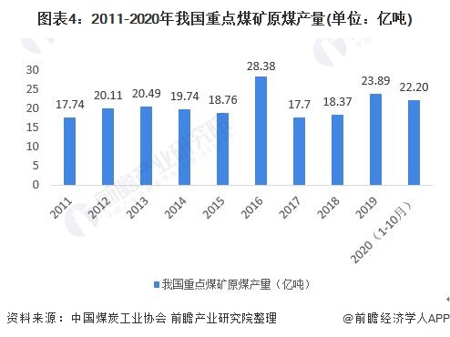 煤炭低谷如何挣钱_煤炭赚钱_煤炭赚钱渠道有哪些