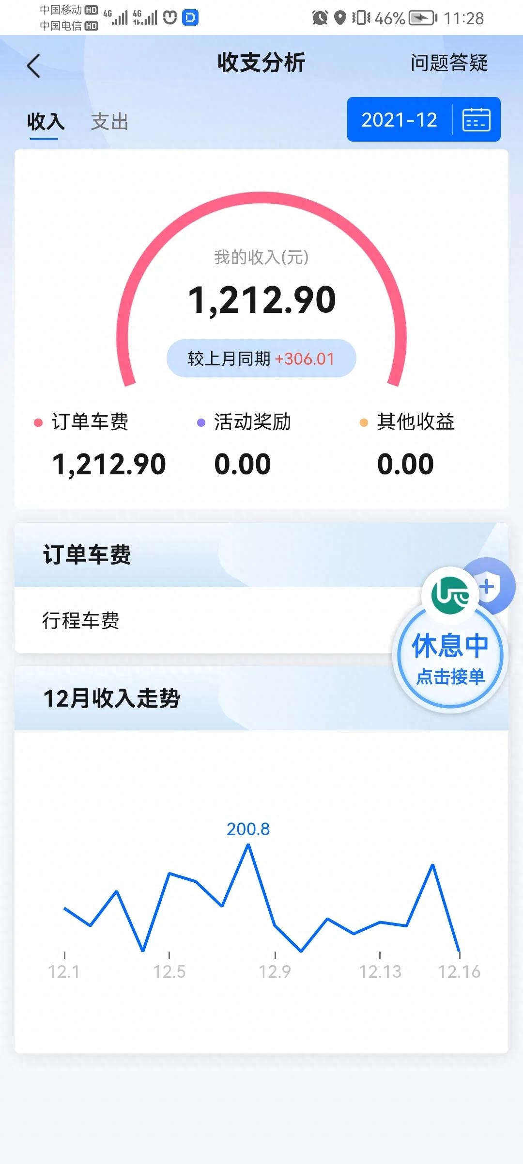 2021年出租车赚钱吗_出租车如何多挣钱_出租车赚的多吗