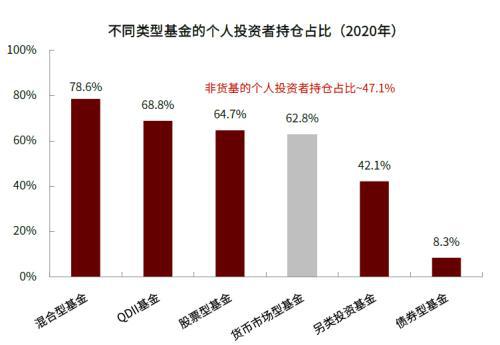 公墓基金投资起点_公墓投资基金_公墓基金如何挣钱