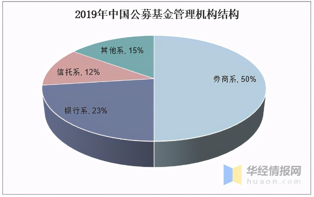 公墓投资基金_公墓基金如何挣钱_公墓基金投资起点