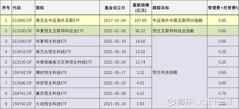 有没有医药etf_医药etf如何挣钱_医药类etf买哪个