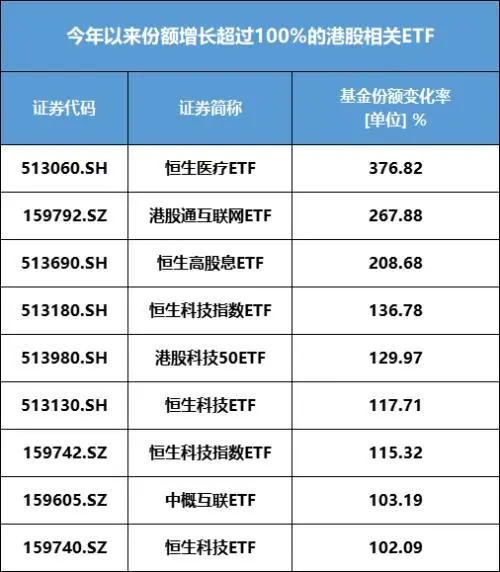 医药etf如何挣钱_医药类etf买哪个_有没有医药etf