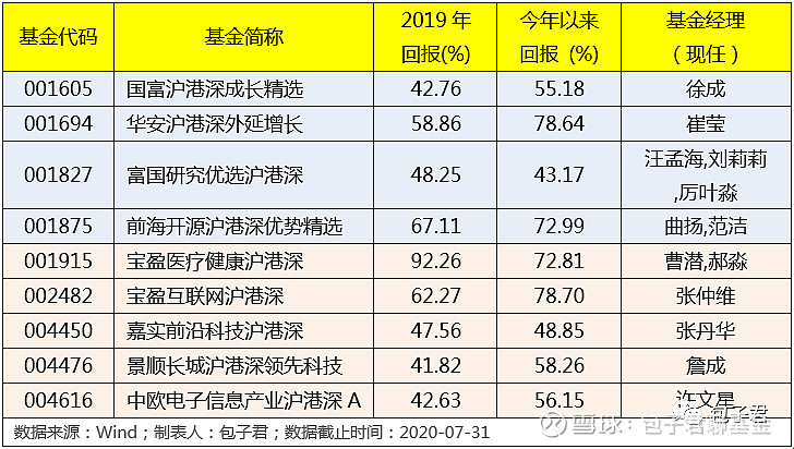 有没有医药etf_医药类etf买哪个_医药etf如何挣钱