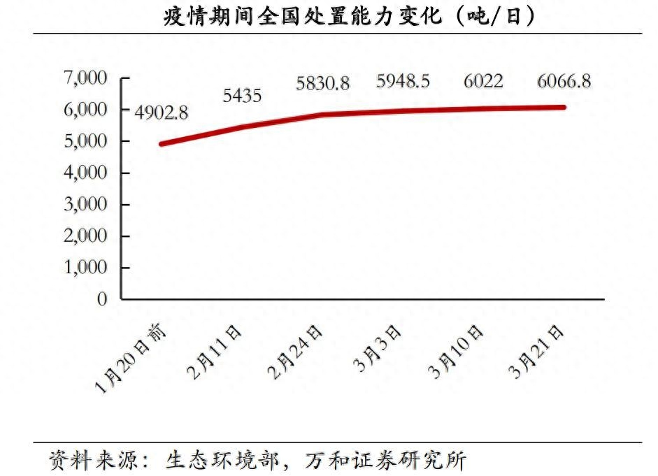 危废生意怎么样_做危废行业怎么样_危废如何挣钱