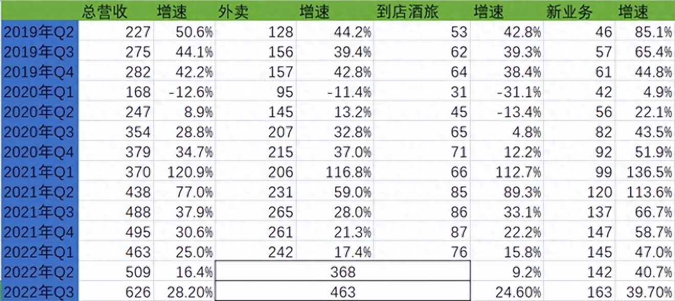 如何美团挣钱_美团赚什么钱_来美团挣大钱