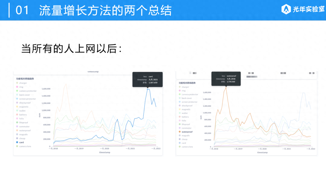 挣钱流量通过什么渠道_如何通过流量挣钱_赚取流量有什么好处