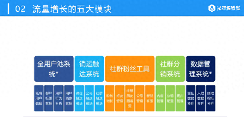 挣钱流量通过什么渠道_赚取流量有什么好处_如何通过流量挣钱