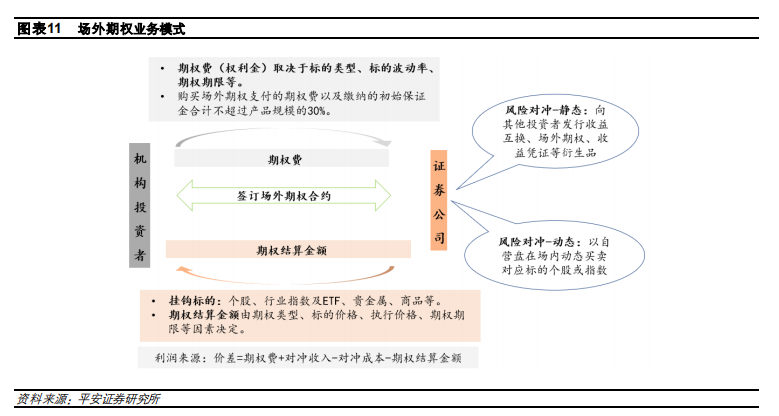 挣钱平安证券app_平安证券一年赚多少_平安证券如何挣钱