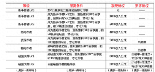 挣钱网站通过率高吗_如何通过网站挣钱_挣钱网站通过什么赚钱