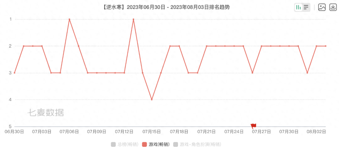 能挣钱的手机游戏排行榜前十名_能挣钱的游戏手机_目前能挣钱的手机游戏