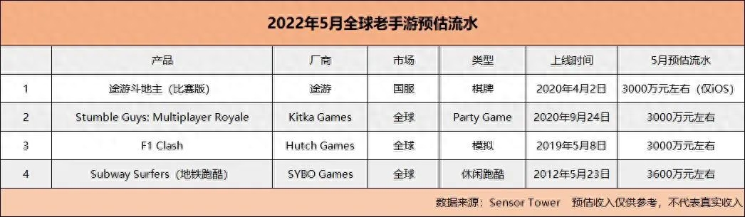 2021捕鱼游戏排行榜_捕鱼app排行榜前十名_捕鱼排行榜类手机游戏