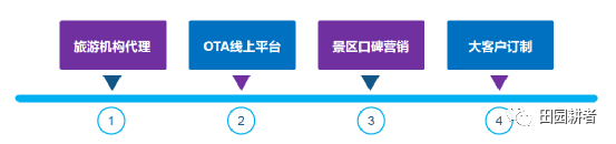 挣钱规划旅游的软件_挣钱规划旅游的说说_旅游规划如何挣钱