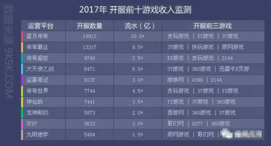 官方回收游戏币的手游_官方直接回收换人民币的游戏_旧币回收app