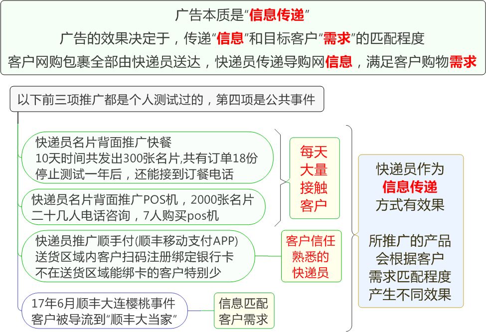 快递公司如何挣钱_快递公司赚什么钱_快递公司赚钱