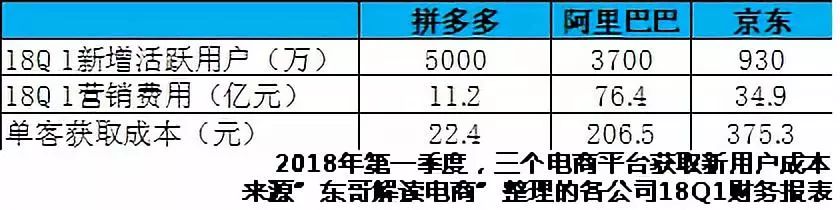 快递公司如何挣钱_快递公司赚钱_快递公司赚什么钱