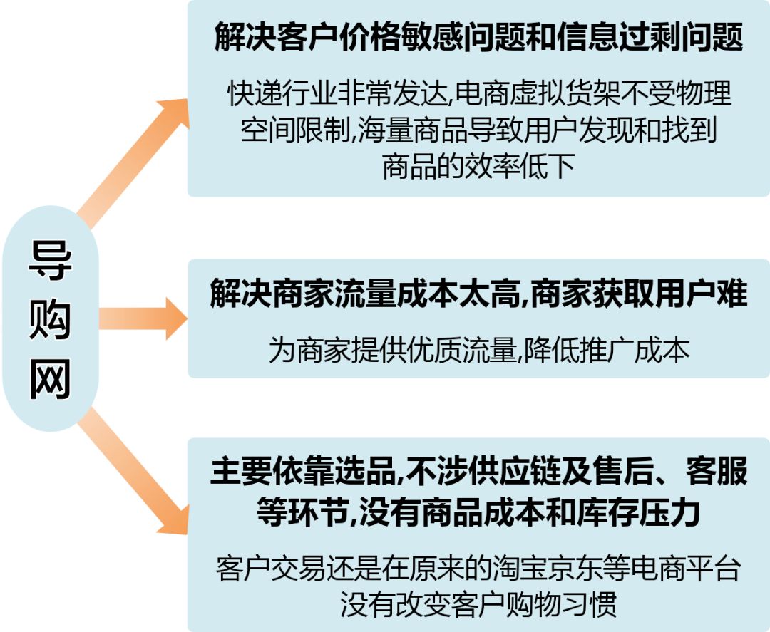 快递公司赚钱_快递公司赚什么钱_快递公司如何挣钱