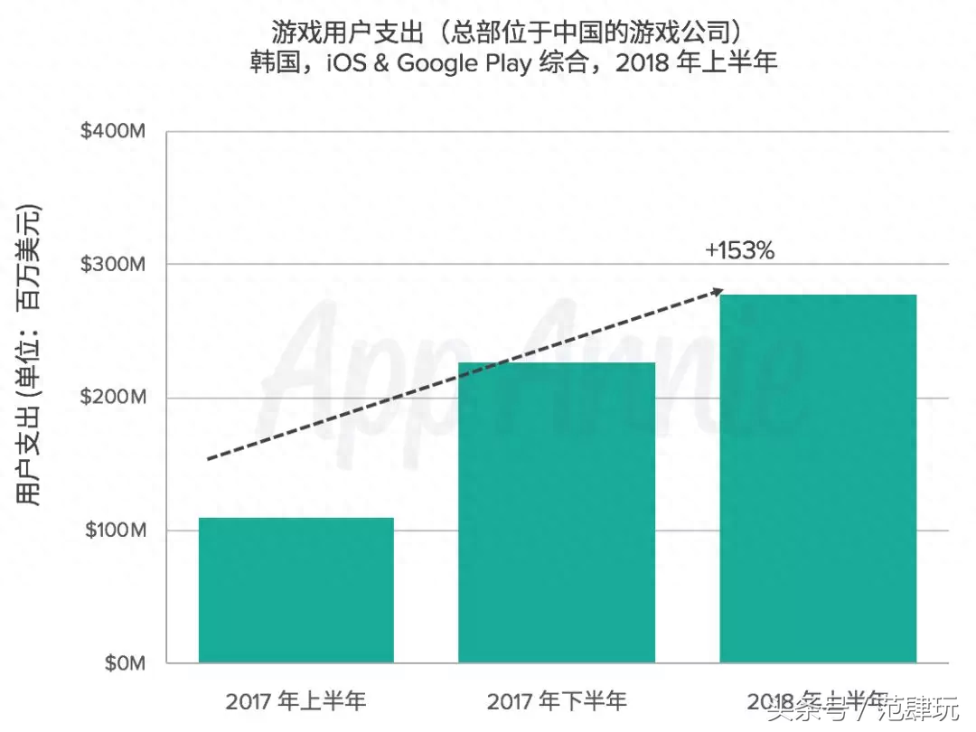 可以挣钱的手机游戏_赚钱游戏手机_能赚钱手机游戏