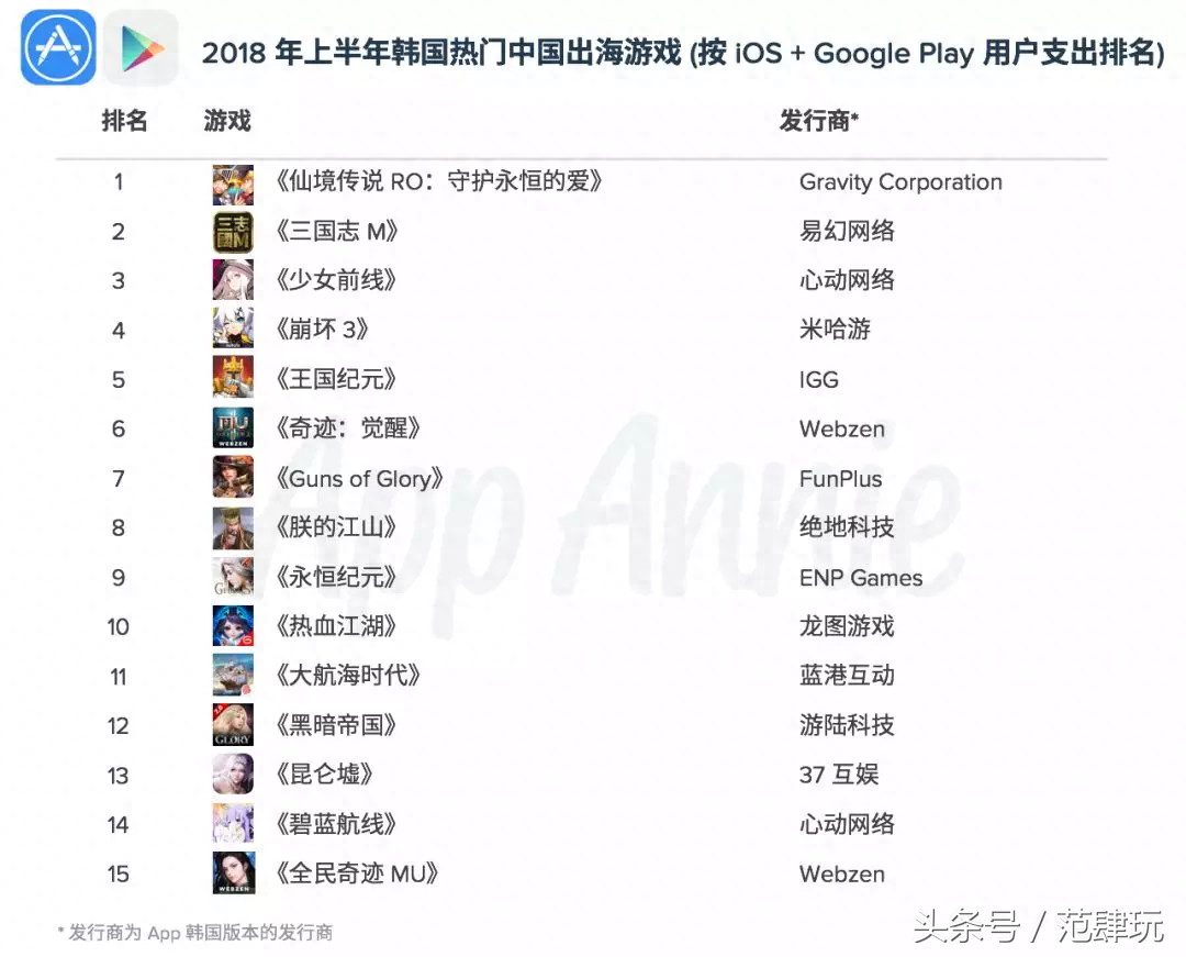 赚钱游戏手机_能赚钱手机游戏_可以挣钱的手机游戏