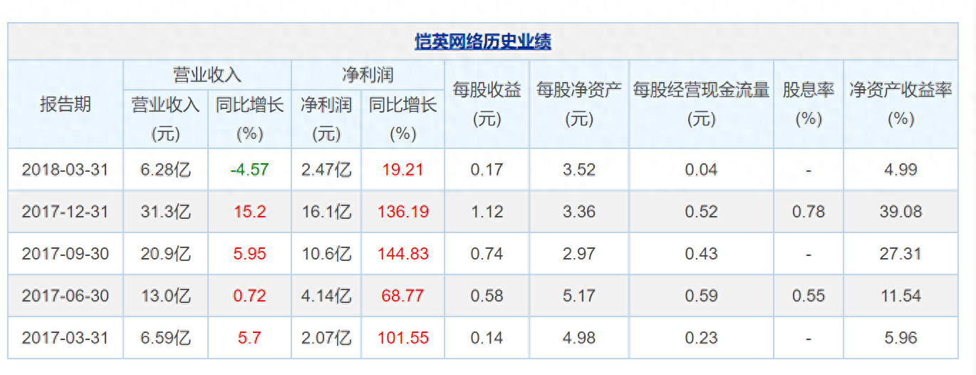 无门槛广告提现游戏是真的吗_无门槛广告提现游戏骗局_无广告无门槛提现的游戏