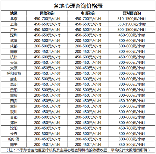 咨询赚钱平台_线上咨询如何挣钱_看咨询赚钱app