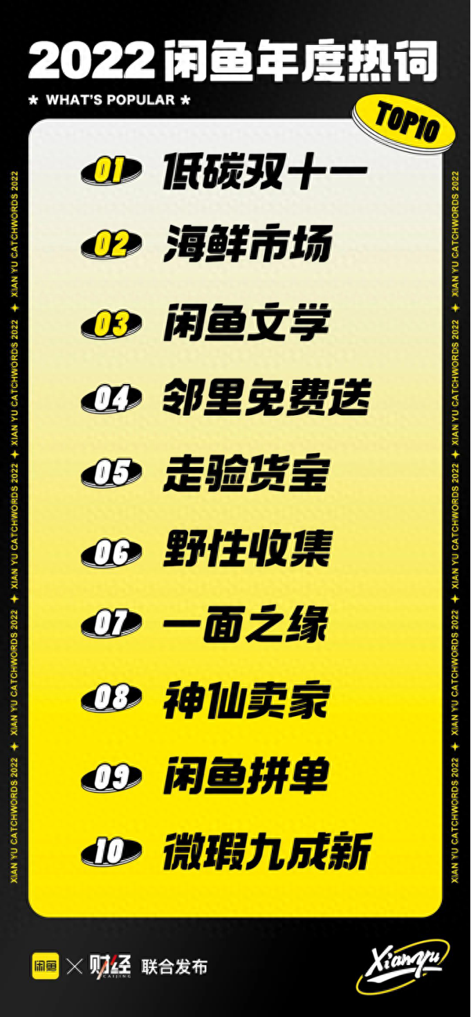 搞钱平台手机-闲鱼年度个人财报，盘点你的“搞钱”史