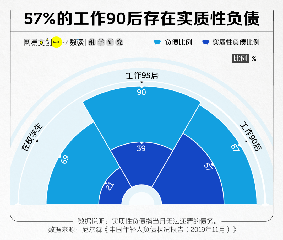 负债赚钱_只有负债如何挣钱_负债挣钱找合伙人不