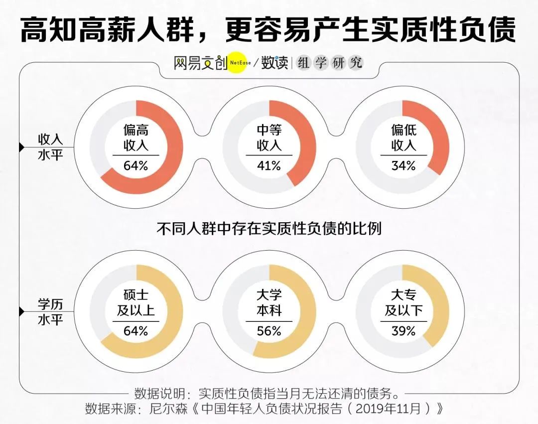 只有负债如何挣钱_负债赚钱_负债挣钱找合伙人不