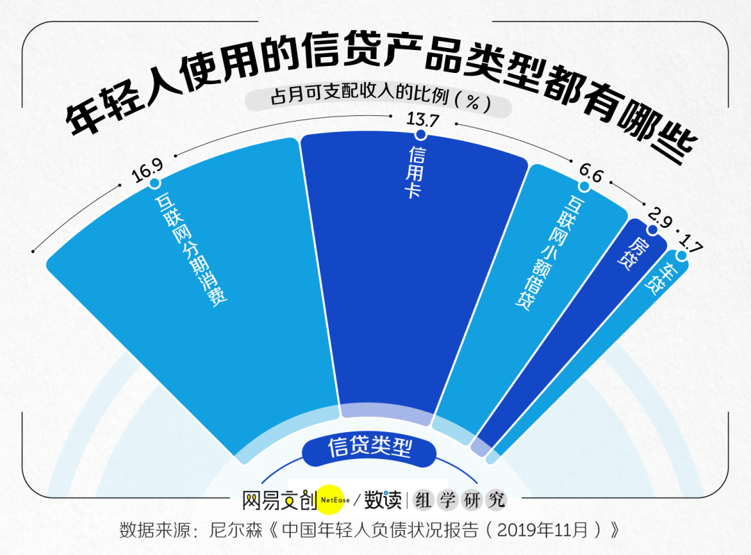 负债赚钱_只有负债如何挣钱_负债挣钱找合伙人不