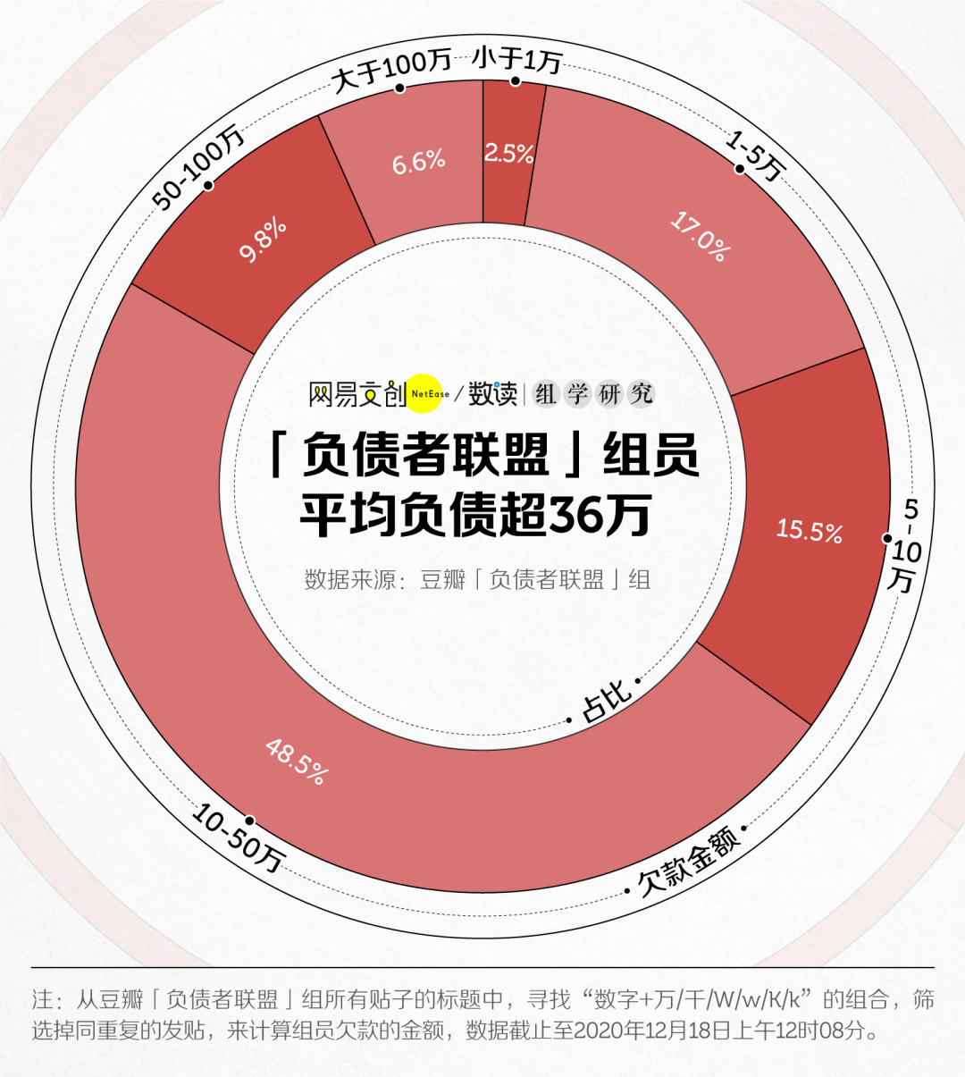 负债赚钱_负债挣钱找合伙人不_只有负债如何挣钱