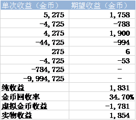 捕鱼打金币回收换人民币的游戏_捕鱼打金币回收换人民币的游戏_捕鱼打金币回收换人民币的游戏