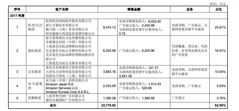 蘑菇街怎么赚钱的_蘑菇赚钱app_蘑菇街如何挣钱