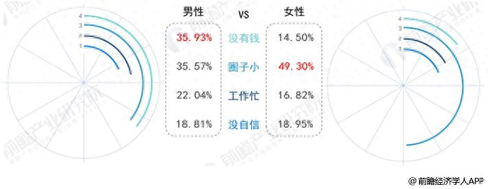 拿钱交朋友的说说_说说如何交友挣钱_挣钱交友说说文案