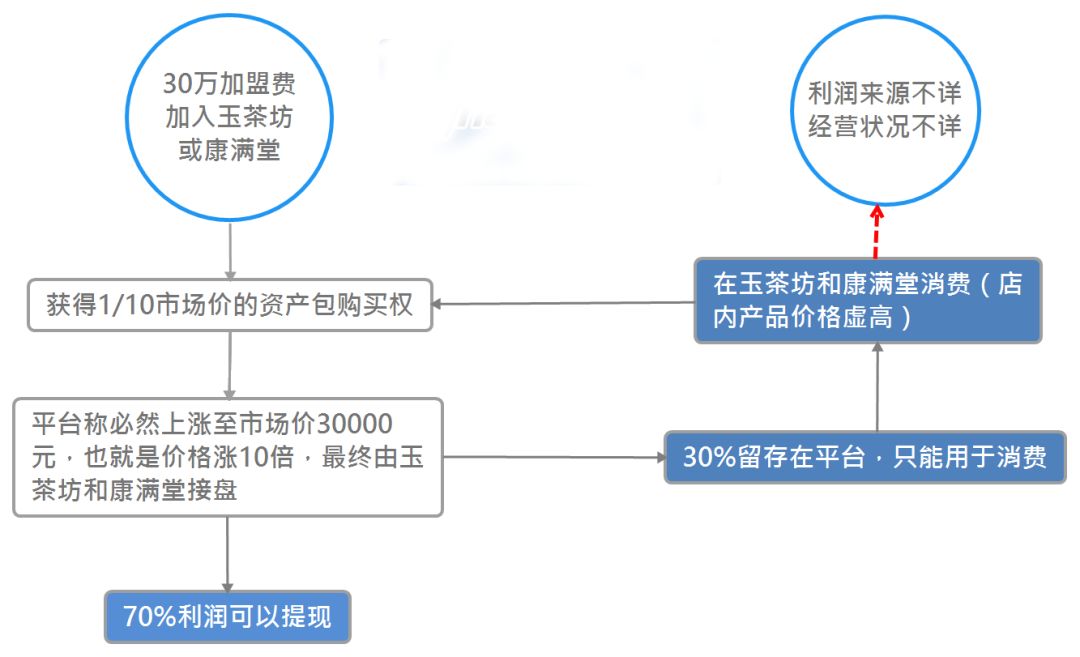 钱赚宝平台是真的吗_赚钱钱宝_钱宝如何挣钱