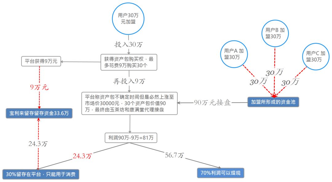 钱赚宝平台是真的吗_赚钱钱宝_钱宝如何挣钱