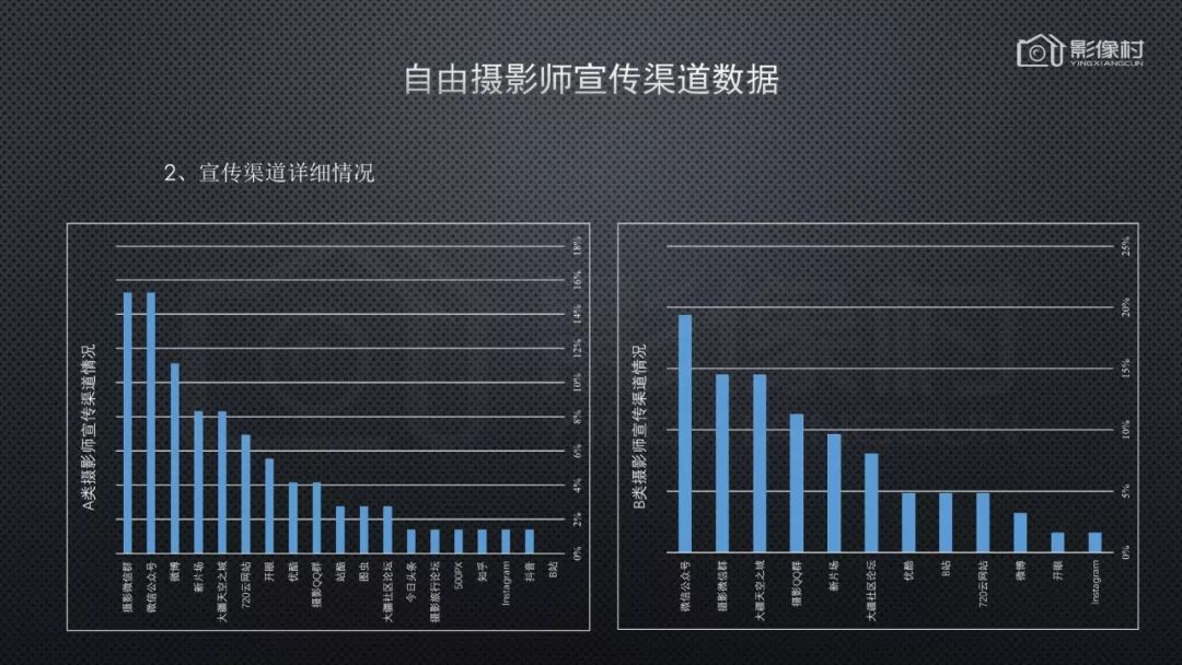 个人摄影如何挣钱_利用摄影赚钱_靠摄影赚钱