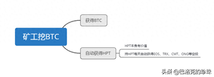 trx币如何挣钱_trx币如何挣钱_trx币如何挣钱