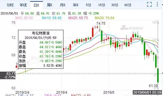 油价下跌如何挣钱_油价跌了_油价下跌怎么挣钱