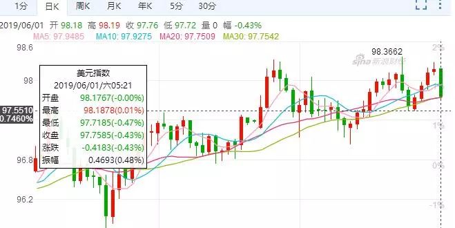 油价下跌如何挣钱_油价跌了_油价下跌怎么挣钱