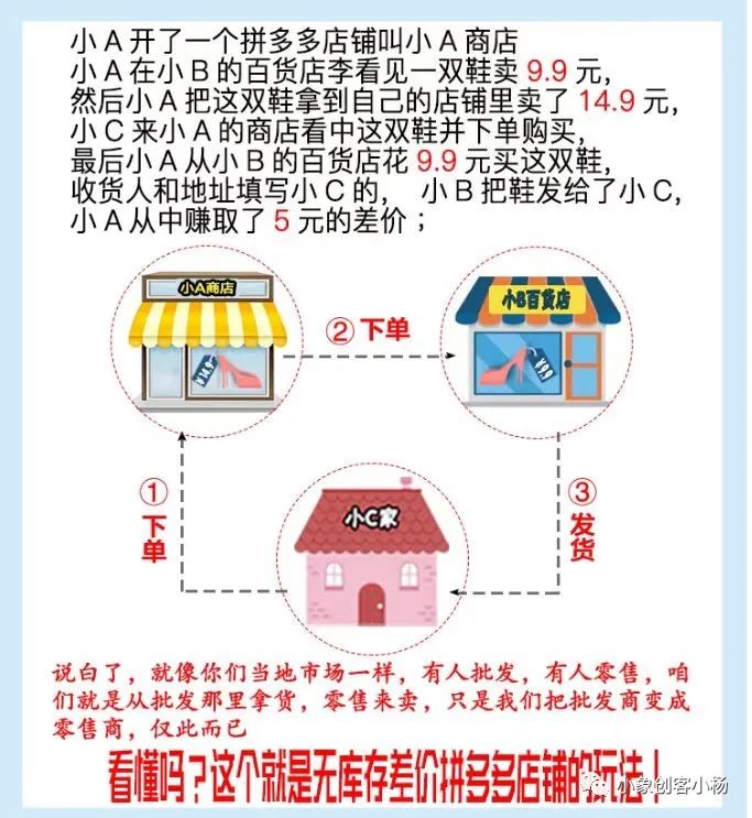 挣钱开店网上赚钱_如何网上开店挣钱_开家赚钱的网店