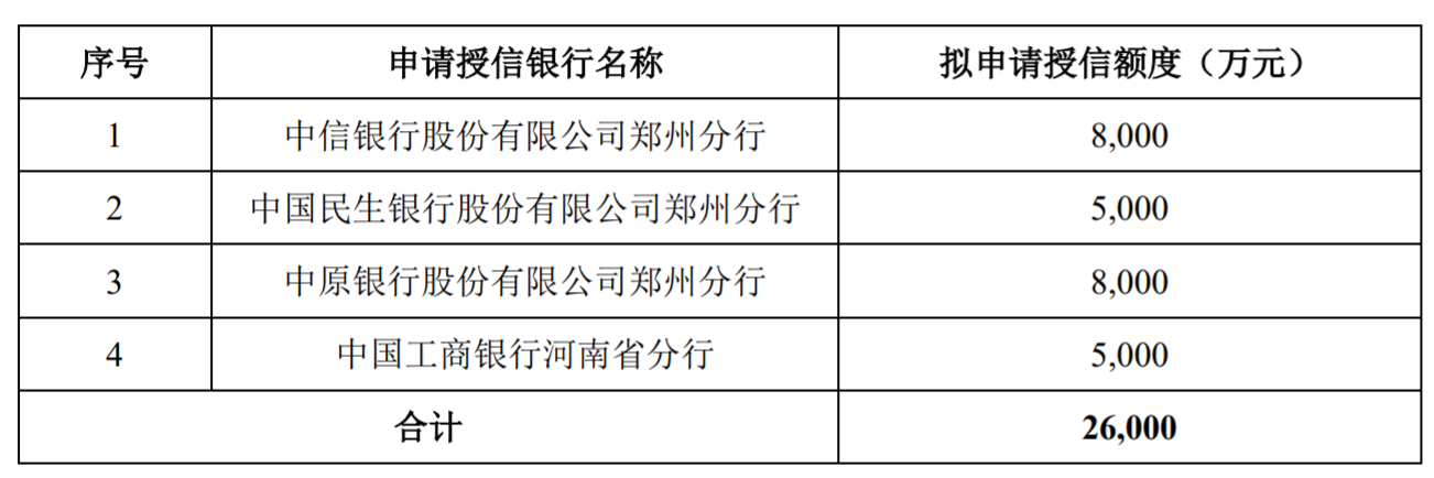 小额贷款无征信秒通过_小额贷款无征信秒通过_小额贷款无征信秒通过