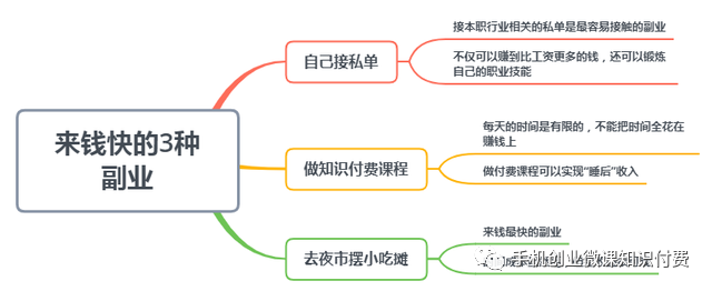 挣钱办法模式_挣钱办法的作文_挣钱快的办法