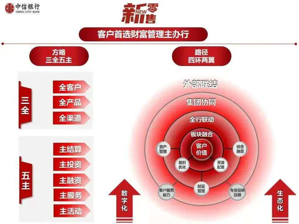 挣钱借助银行的句子_挣钱借助银行的例子_如何借助银行挣钱