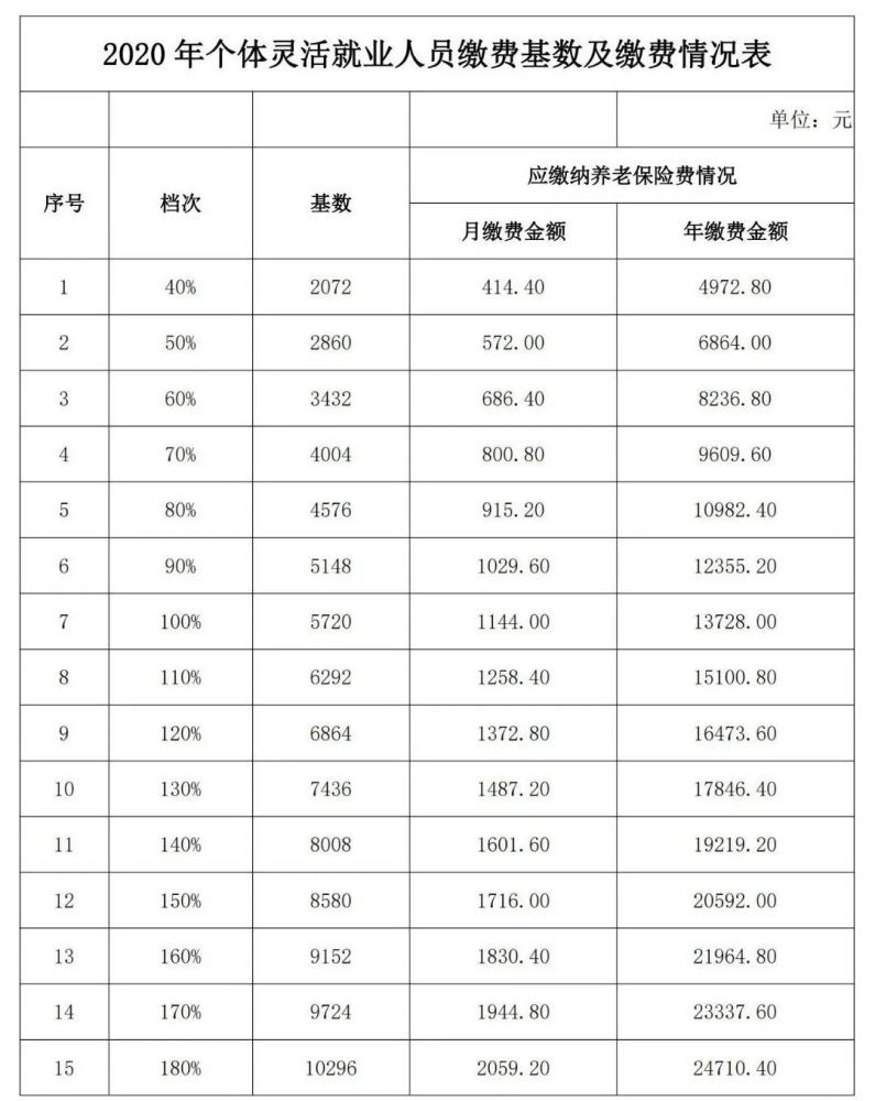 挣点钱养老_如何养老才好挣钱_养老金赚钱