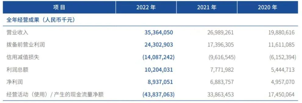 如何借助银行挣钱_挣钱借助银行赚钱_借银行钱做生意