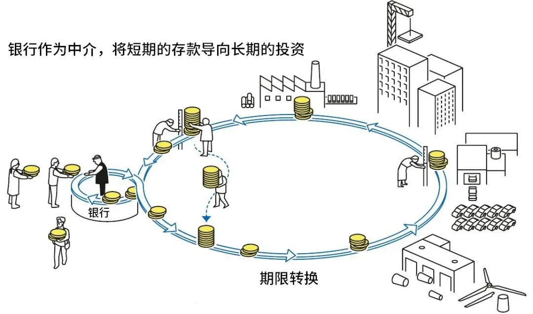 干金融贷款怎么能赚到钱_赚钱金融_金融贷款如何挣钱