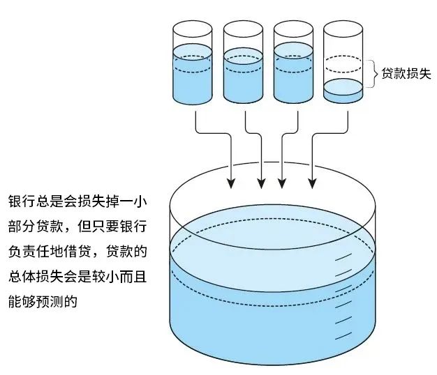 赚钱金融_干金融贷款怎么能赚到钱_金融贷款如何挣钱